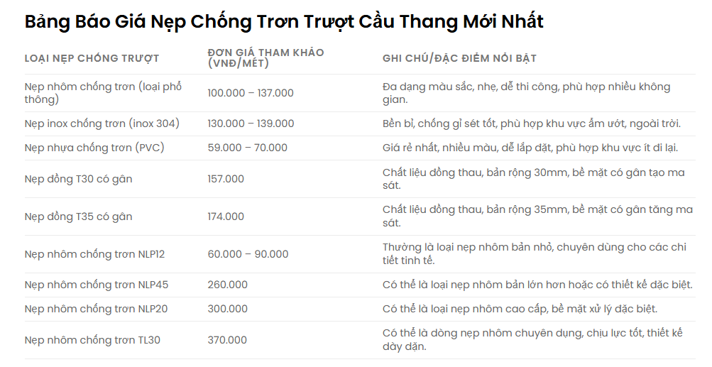 Báo giá Nẹp Chống Trượt: Yếu tố ảnh hưởng đến giá và cách tối ưu chi phí